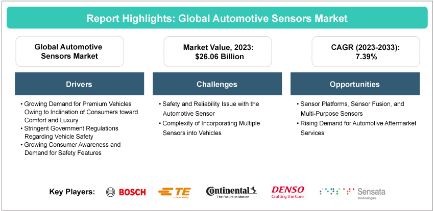 Automotive Sensors Market